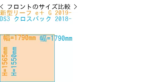 #新型リーフ e＋ G 2019- + DS3 クロスバック 2018-